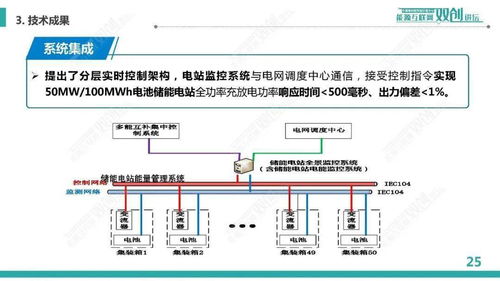規(guī)模化電池儲能系統(tǒng)集成與運行控制